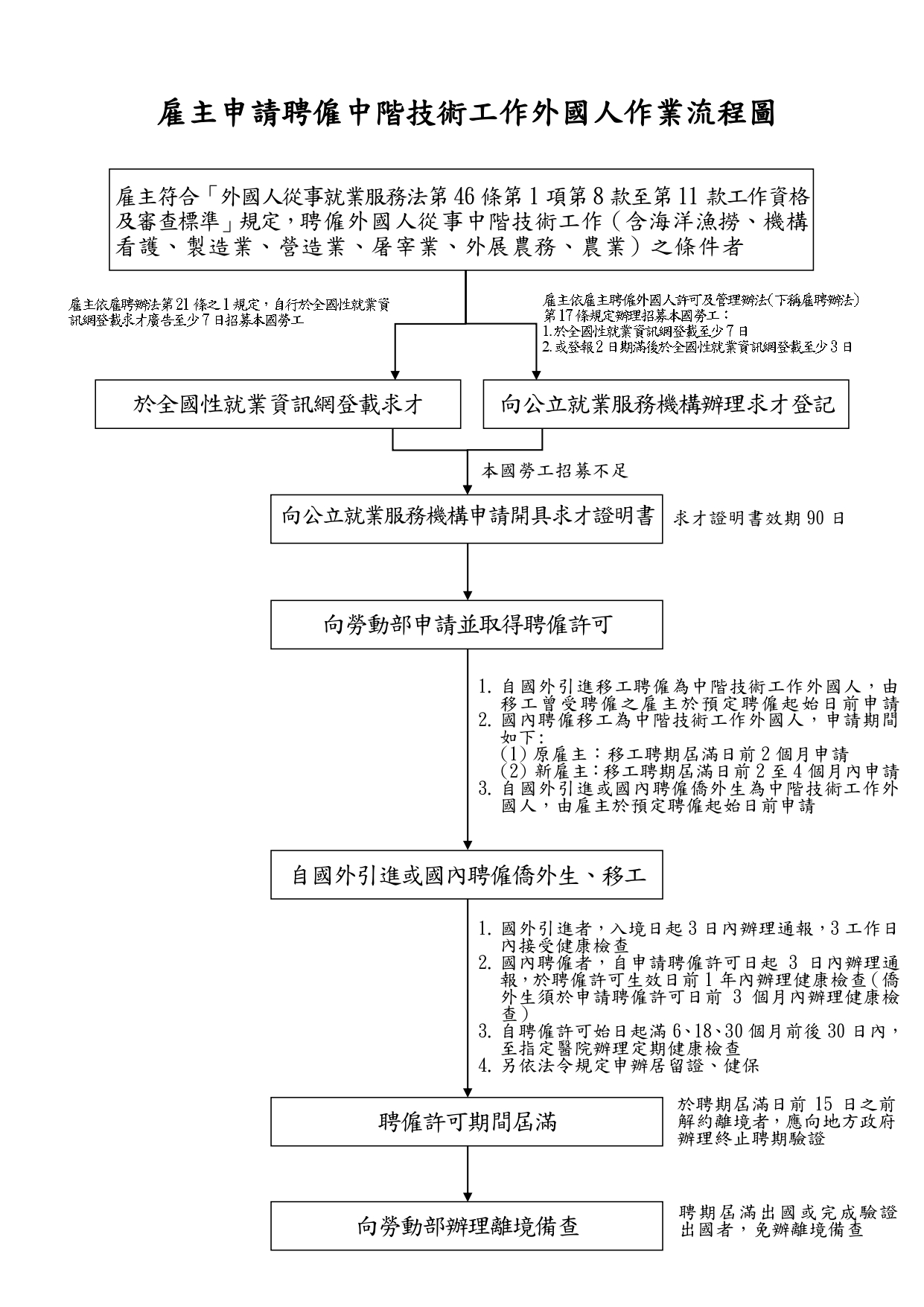 images description