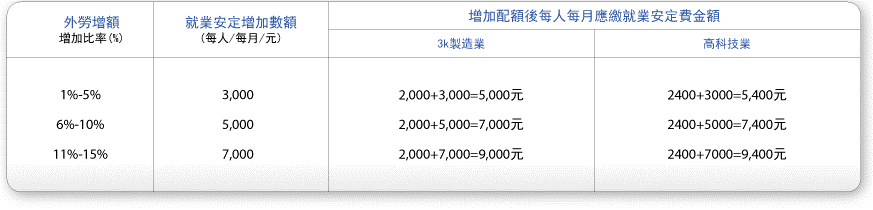 images description